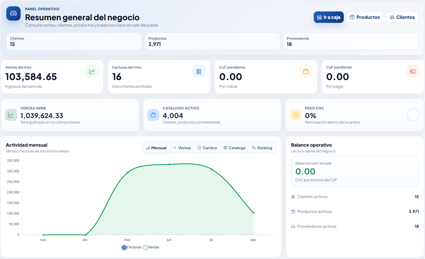 Panel general de Arofactus con ventas, facturas y balance operativo